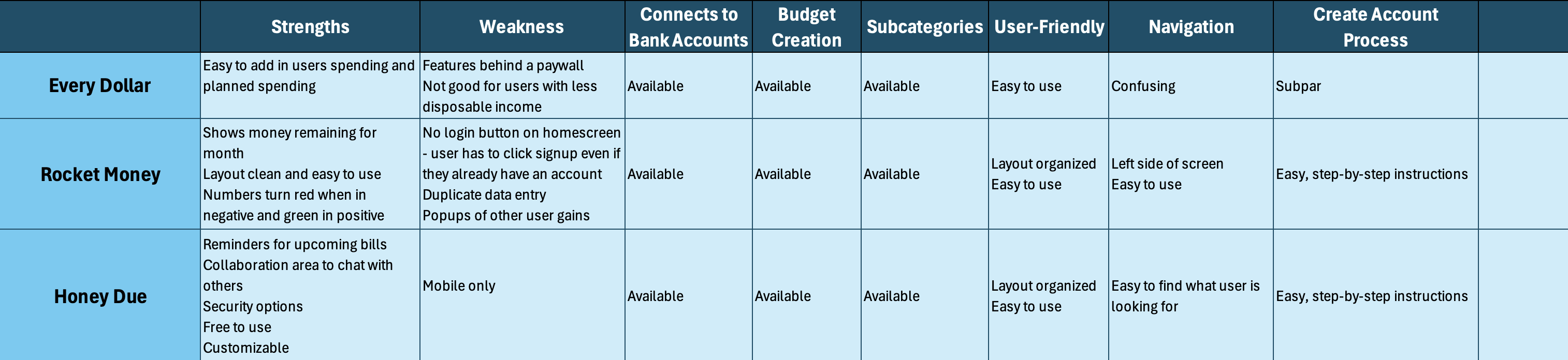 Competitive analysis graph for Every Penny